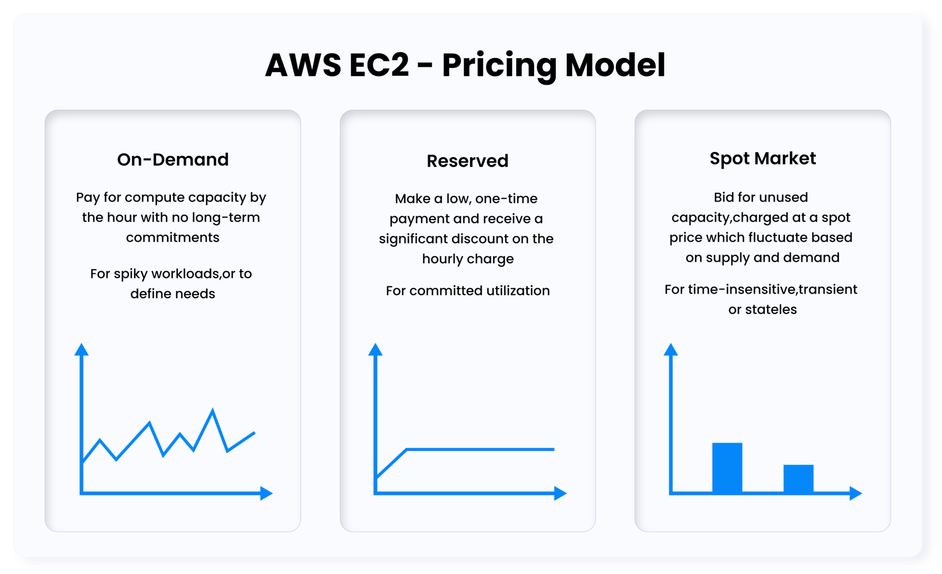 pricing-model