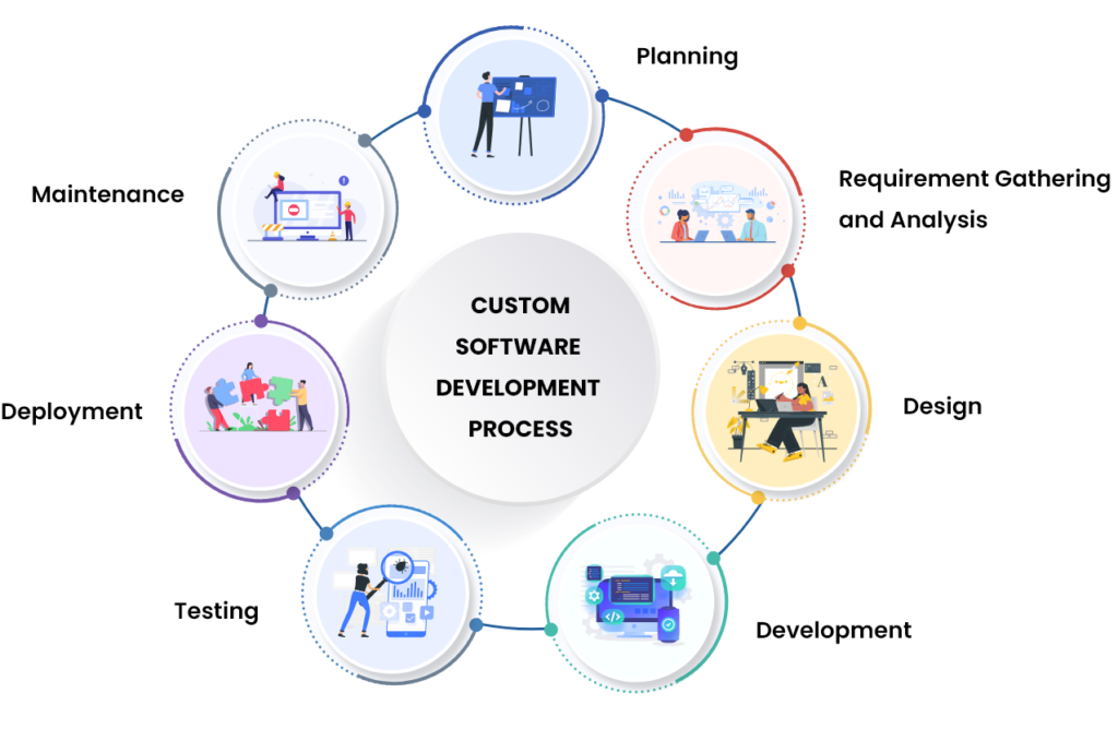 soft-process